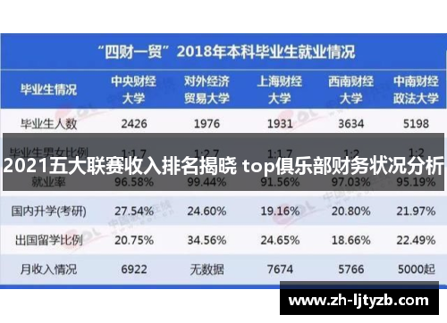 2021五大联赛收入排名揭晓 top俱乐部财务状况分析