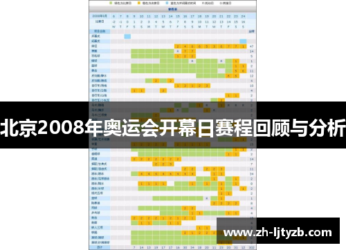 北京2008年奥运会开幕日赛程回顾与分析